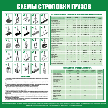 Схема строповки st06 (800х800 мм, пленка самоклеющаяся) - Схемы строповки и складирования грузов - ohrana.inoy.org